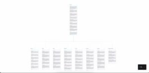 Sitemap erstellen mit dem Elementor Ai Site Planner screenshot