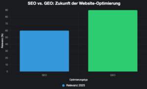 SEO vs.GEO Zukunft der Website Optimierung