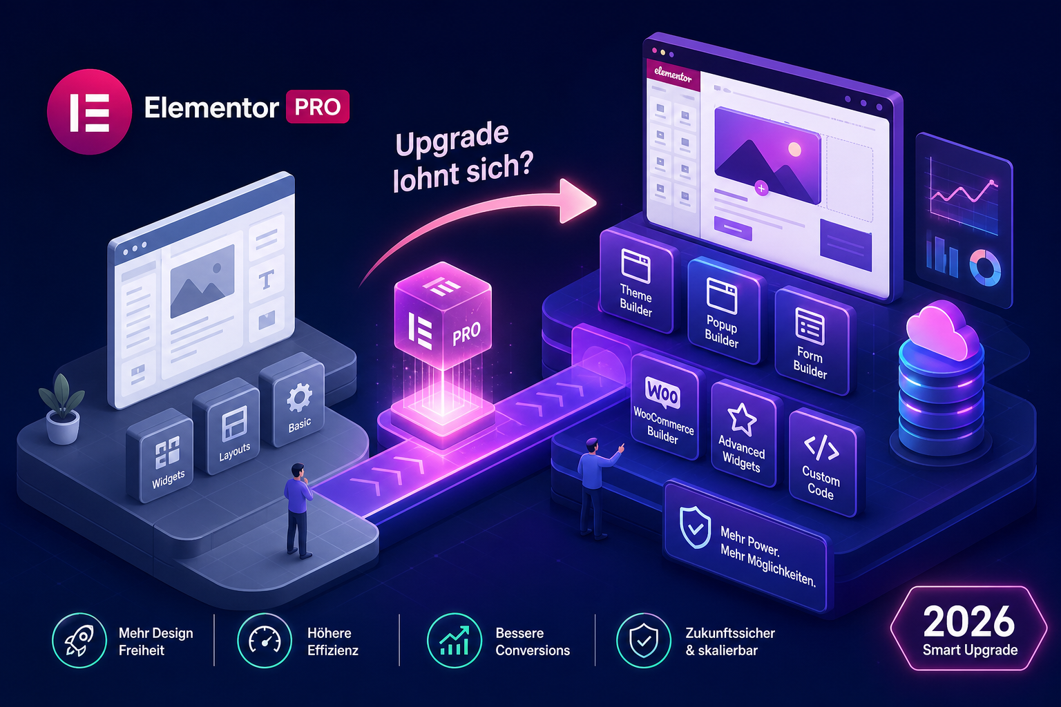 elementor pro vorteile 2026 wann lohnt sich das upgrade